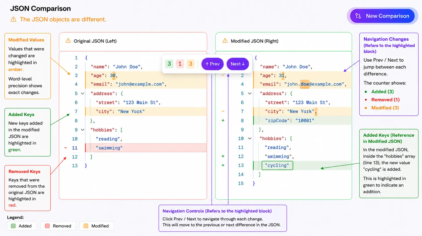 Side-by-side JSON comparison in with WASM-powered diff highlighting additions in green and deletions in red